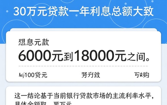 从银行贷款30万元一年利息是多少,利息怎么算出来的 从银行贷款30万元一年利息是多少