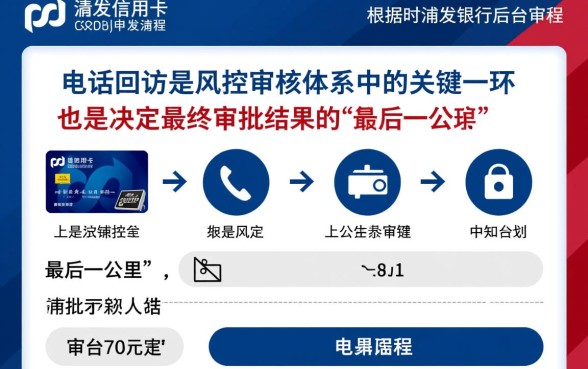 浦发信用卡电话回访后多久有结果,审核需要几天? 浦发信用卡电话回访后多久有结果