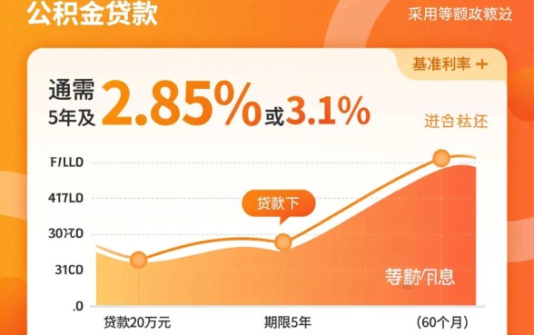 公积金贷款20万5年每月还多少,公积金贷款利息怎么算 公积金贷款20万5年每月还多少