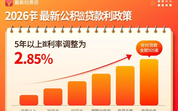 公积金贷款50万30年月供多少,利息怎么算? 公积金贷款50万30年月供多少