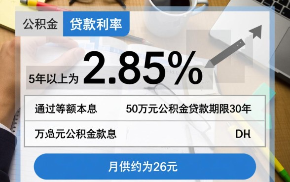 50万公积金贷款30年月供多少,最新利率是多少? 50万公积金贷款30年月供多少