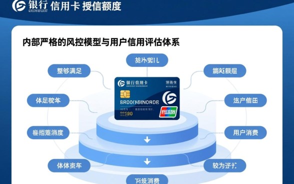 兴业银行信用卡额度一般是多少,一般能批多少额度? 兴业银行信用卡额度一般是多少