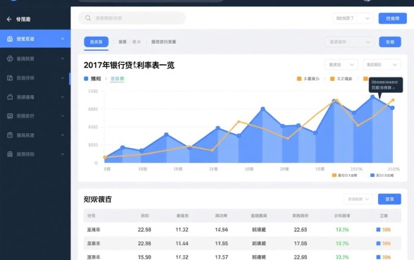 2017年银行贷款利率表一览是多少,现在银行贷款利率是多少? 2017年银行贷款利率表一览是多少