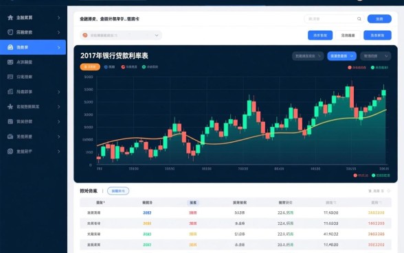 2017年银行贷款利率表一览是多少,现在银行贷款利率是多少? 2017年银行贷款利率表一览是多少