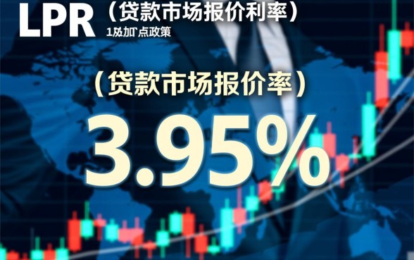 商业贷款40万30年月供多少,利息怎么算最划算? 商业贷款40万30年月供多少