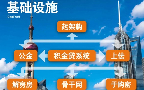 上海公积金贷款是余额的多少倍?2026计算公式怎么算 上海公积金贷款是余额的多少倍