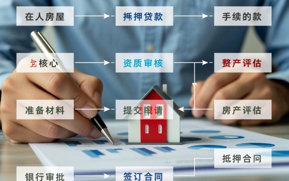 个人房子抵押贷款需要什么手续