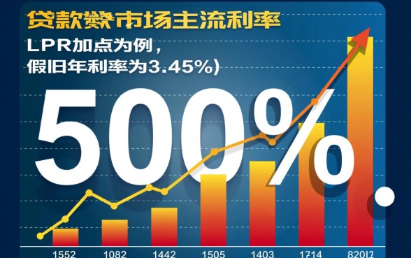 500万贷款30年每月还多少,房贷计算器利息怎么算 500万贷款30年每月还多少
