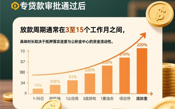 公积金贷款审批通过后多久放款