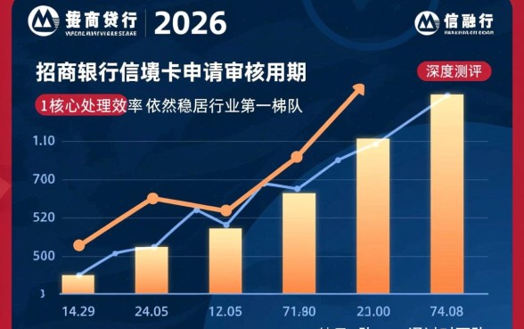 招商银行信用卡几天能办下来,审核一般要多久? 招商银行信用卡几天能办下来