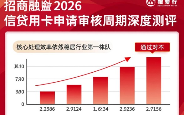 招商银行信用卡几天能办下来,审核一般要多久? 招商银行信用卡几天能办下来