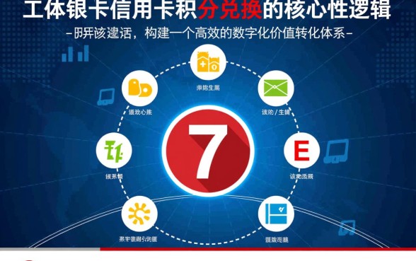 工商银行信用卡积分怎么兑换,工行积分怎么兑换最划算 工商银行信用卡积分怎么兑换