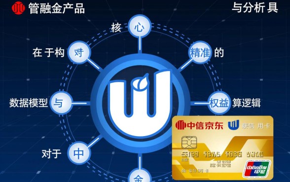 中信京东白条金卡额度一般多少
