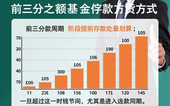 房贷等额本金提前还款划算吗,什么时候还最划算 房贷等额本金提前还款划算吗