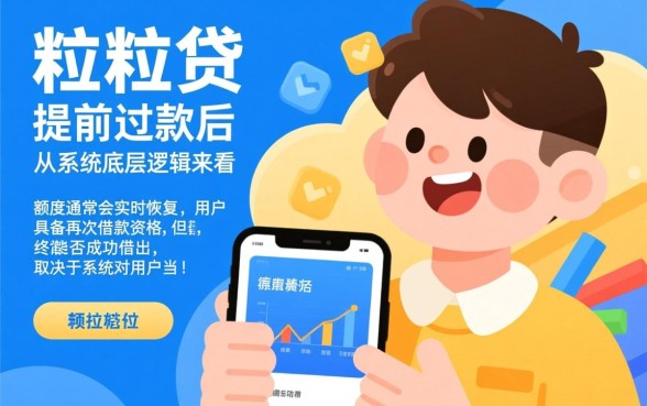 微粒贷提前还款还能借出来吗,提前还款后多久恢复额度? 微粒贷提前还款还能借出来吗