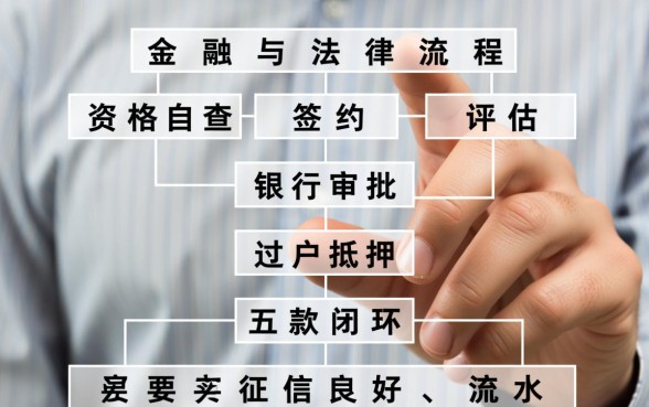 买二手房办贷款需要什么手续,二手房贷款流程是怎样的? 买二手房办贷款需要什么手续