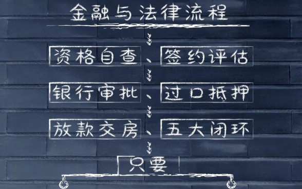 买二手房办贷款需要什么手续,二手房贷款流程是怎样的? 买二手房办贷款需要什么手续