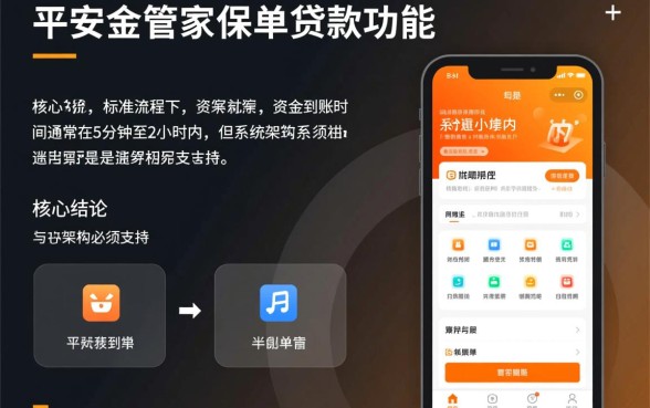 平安金管家保单贷款多久到账