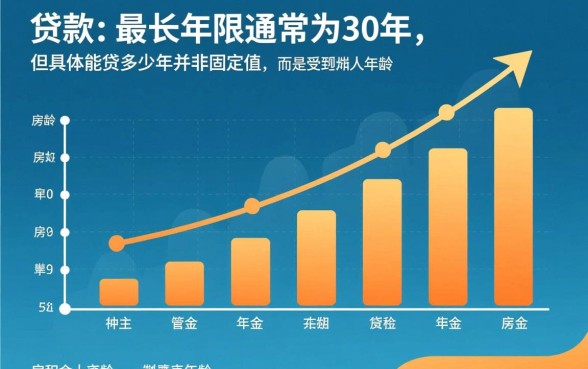 公积金贷款买房可以贷多少年