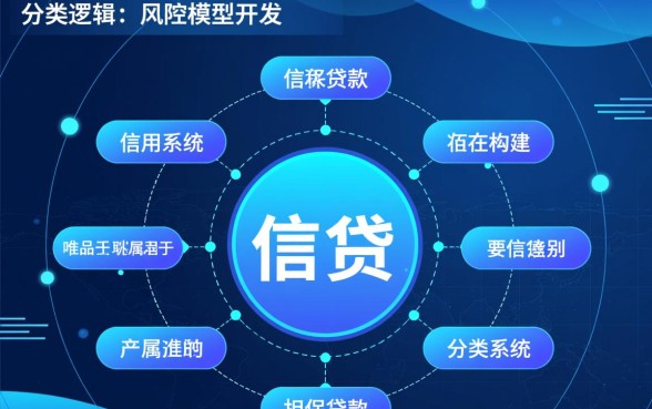 以下哪种贷款不属于担保贷款 以下哪种贷款不属于担保贷款