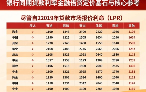 中国人民银行同期贷款利率表是多少,2026最新央行贷款利率是多少 中国人民银行同期贷款利率表是多少
