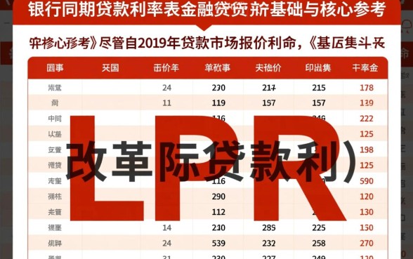 中国人民银行同期贷款利率表是多少,2026最新央行贷款利率是多少 中国人民银行同期贷款利率表是多少