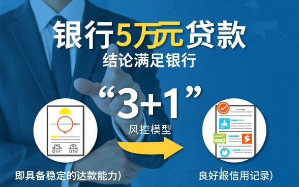 去银行贷款5万需要什么条件,征信不好能申请吗? 去银行贷款5万需要什么条件