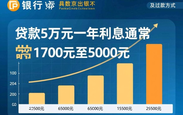 银行贷款5万一年利息多少钱,银行贷款利息怎么算 银行贷款5万一年利息多少钱