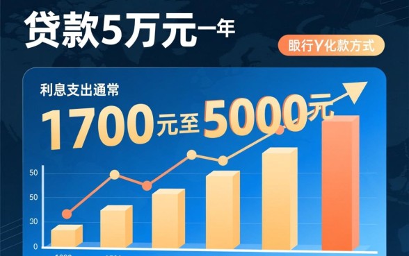 银行贷款5万一年利息多少钱,银行贷款利息怎么算 银行贷款5万一年利息多少钱