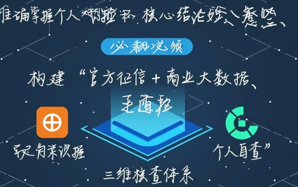 怎样可以查询自己有没有网贷,怎么查自己名下网贷记录 怎样可以查询自己有没有网贷