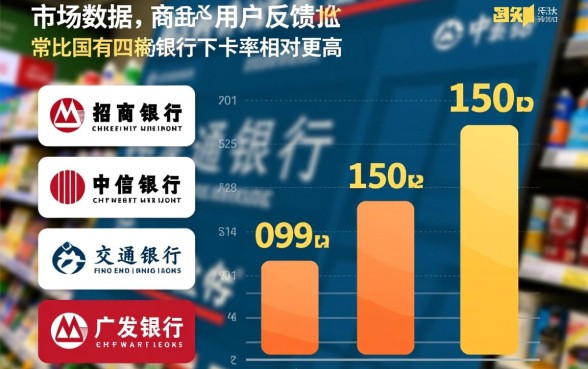 哪家银行信用卡最容易申请?小白如何快速下卡? 哪家银行信用卡最容易申请