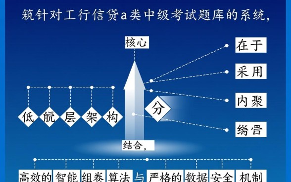 工行信贷A类中级考试题库哪里找?历年真题及答案解析 工行信贷A类中级考试题库哪里找