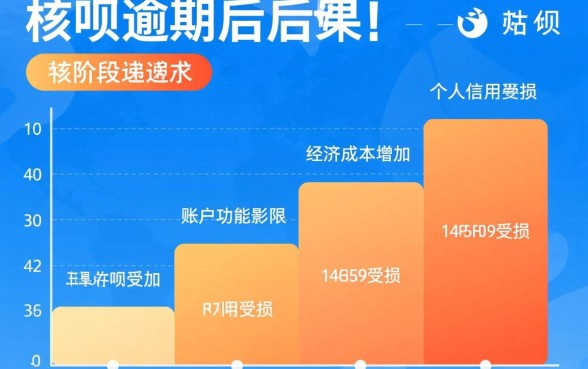 花呗逾期不还会怎么样