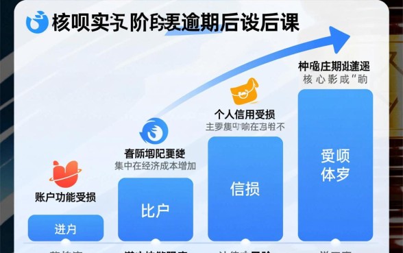花呗逾期不还会怎么样