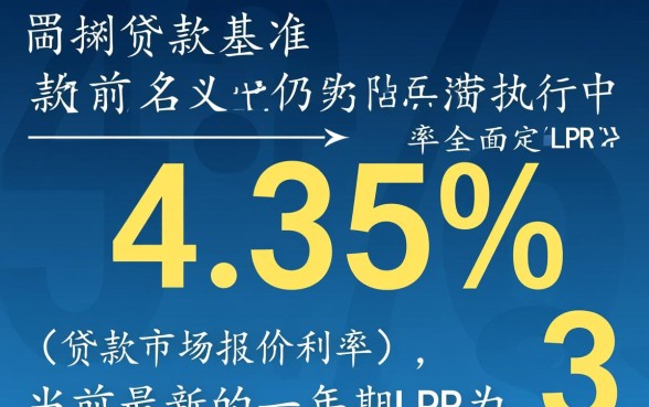 2026年最新贷款利率是多少