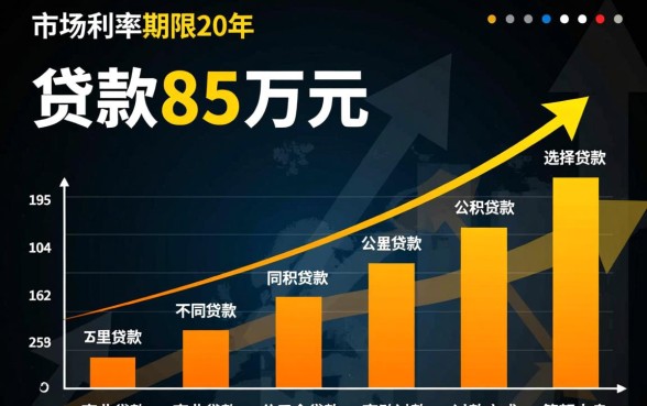 贷款85万20年月供多少