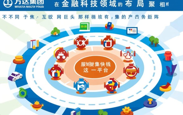 万达金融贷款软件叫什么名字