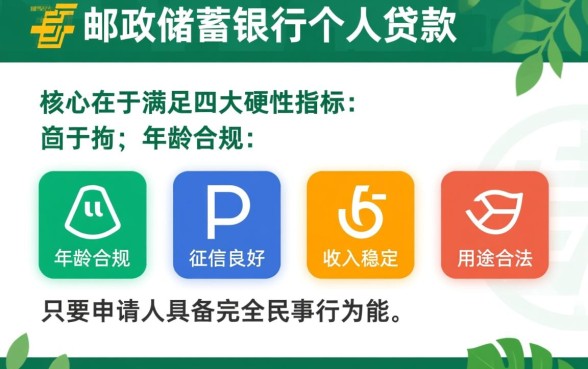 邮政个人贷款需要什么条件