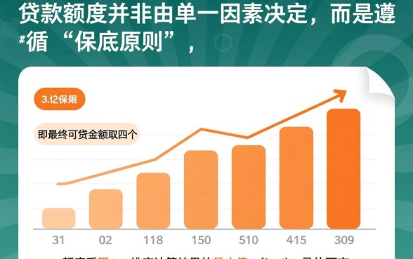 公积金贷款怎么算能贷多少