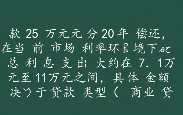 贷款25万20年利息多少