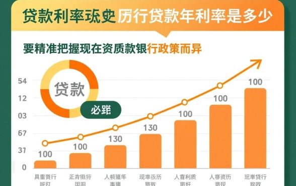 2026年银行贷款利率多少