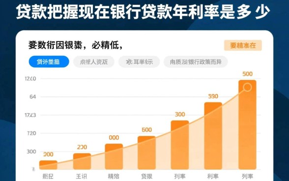 2026年银行贷款利率多少