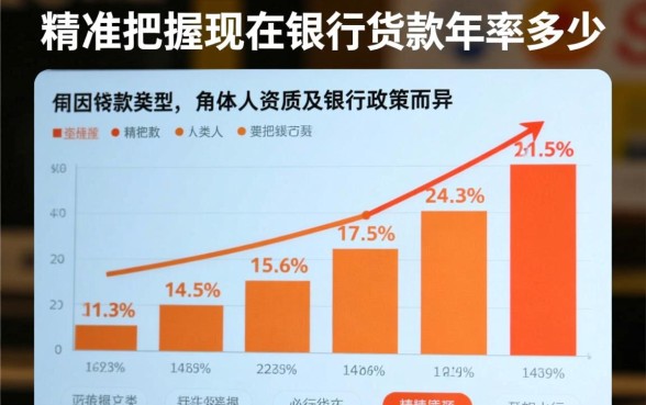 2026年银行贷款利率多少