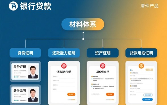 办理银行贷款需要什么材料