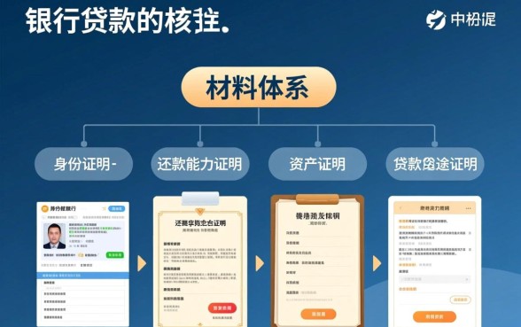 办理银行贷款需要什么材料