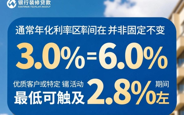 建行的装修贷款利率是多少