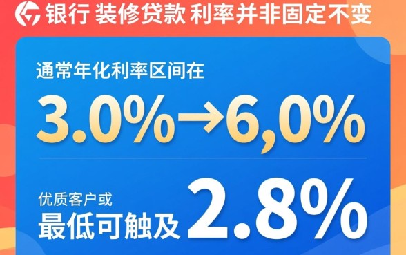 建行的装修贷款利率是多少