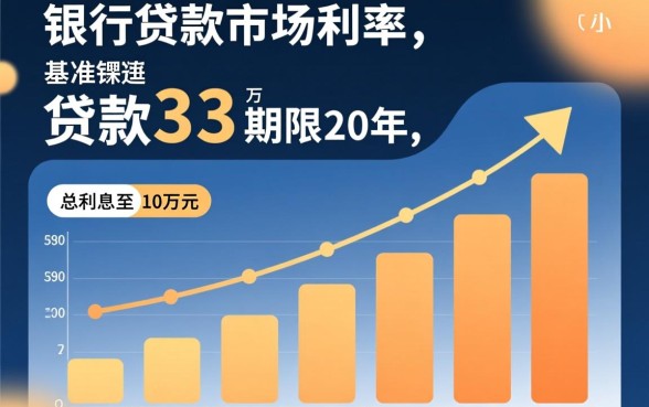 贷款33万20年利息多少