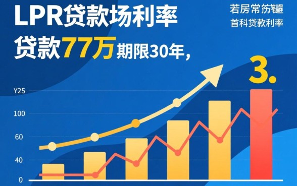 贷款77万30年月供多少