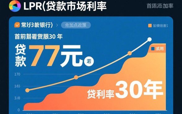 贷款77万30年月供多少